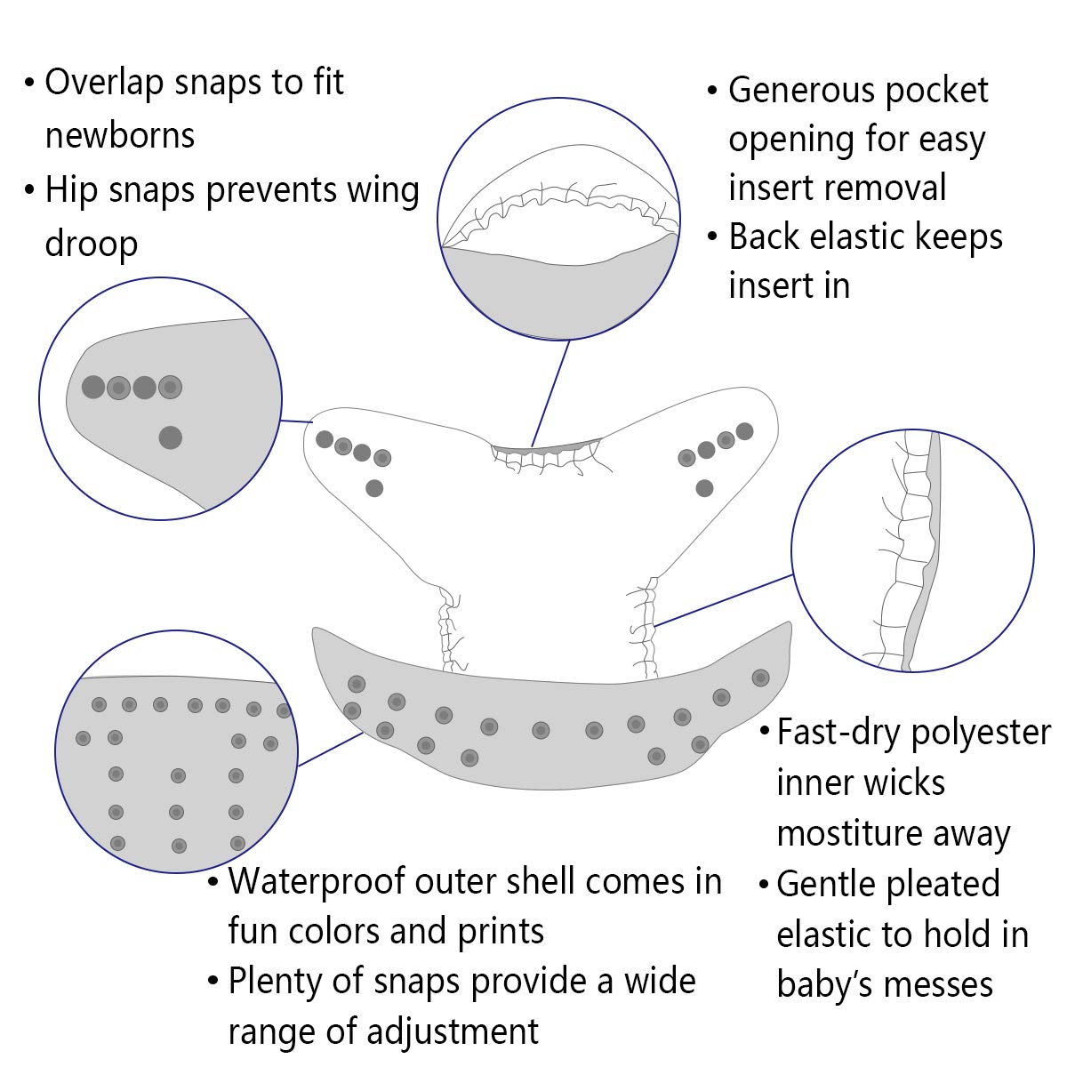 ALVABABY 3 diaper shells+3 Ins - Diaper Pail Odor recension och pris